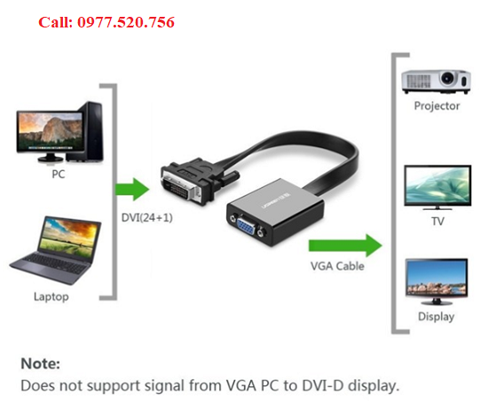 Cáp chuyển DVI (24+1) to VGA Ugreen 40259